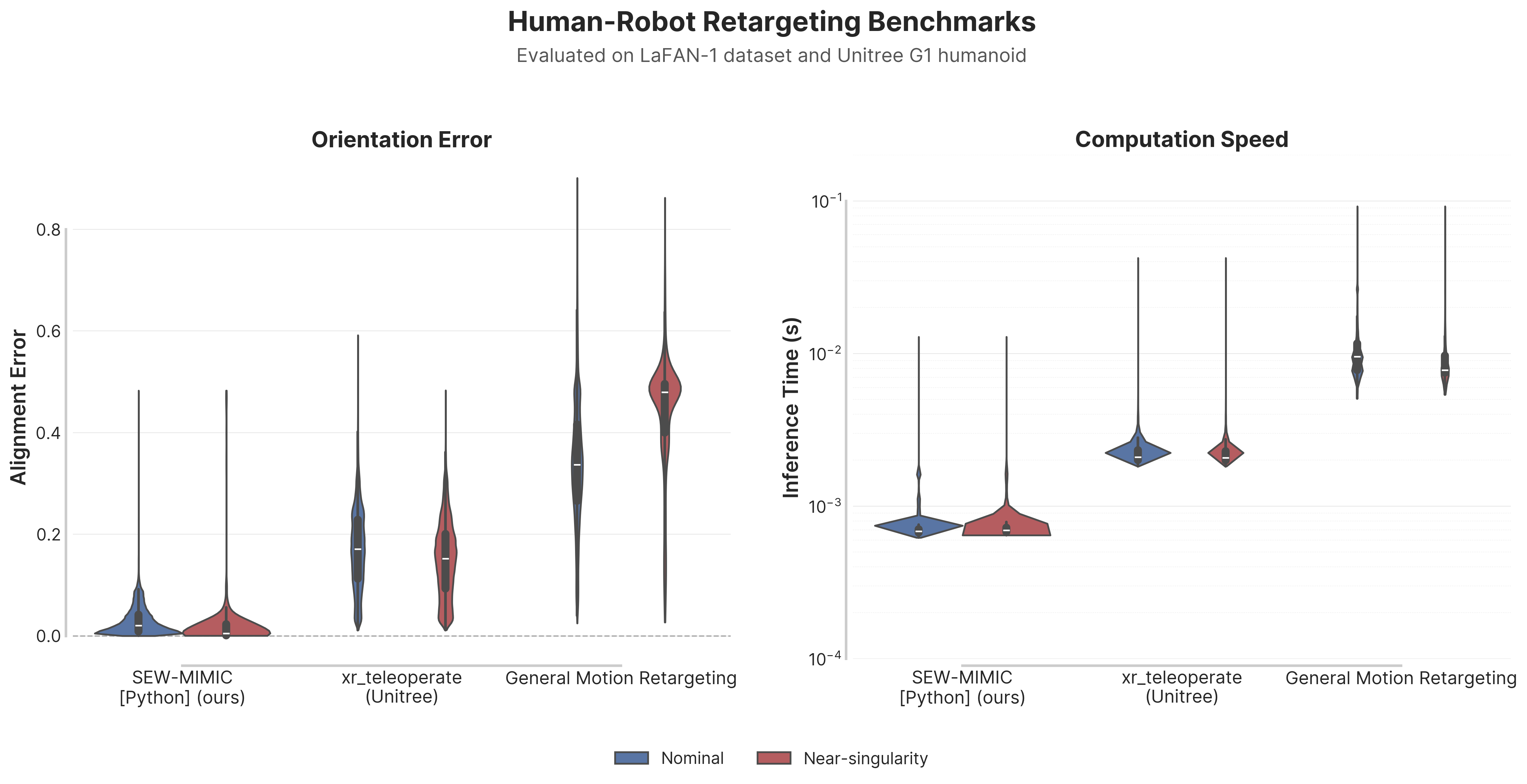 LaFAN1 Benchmark Comparison