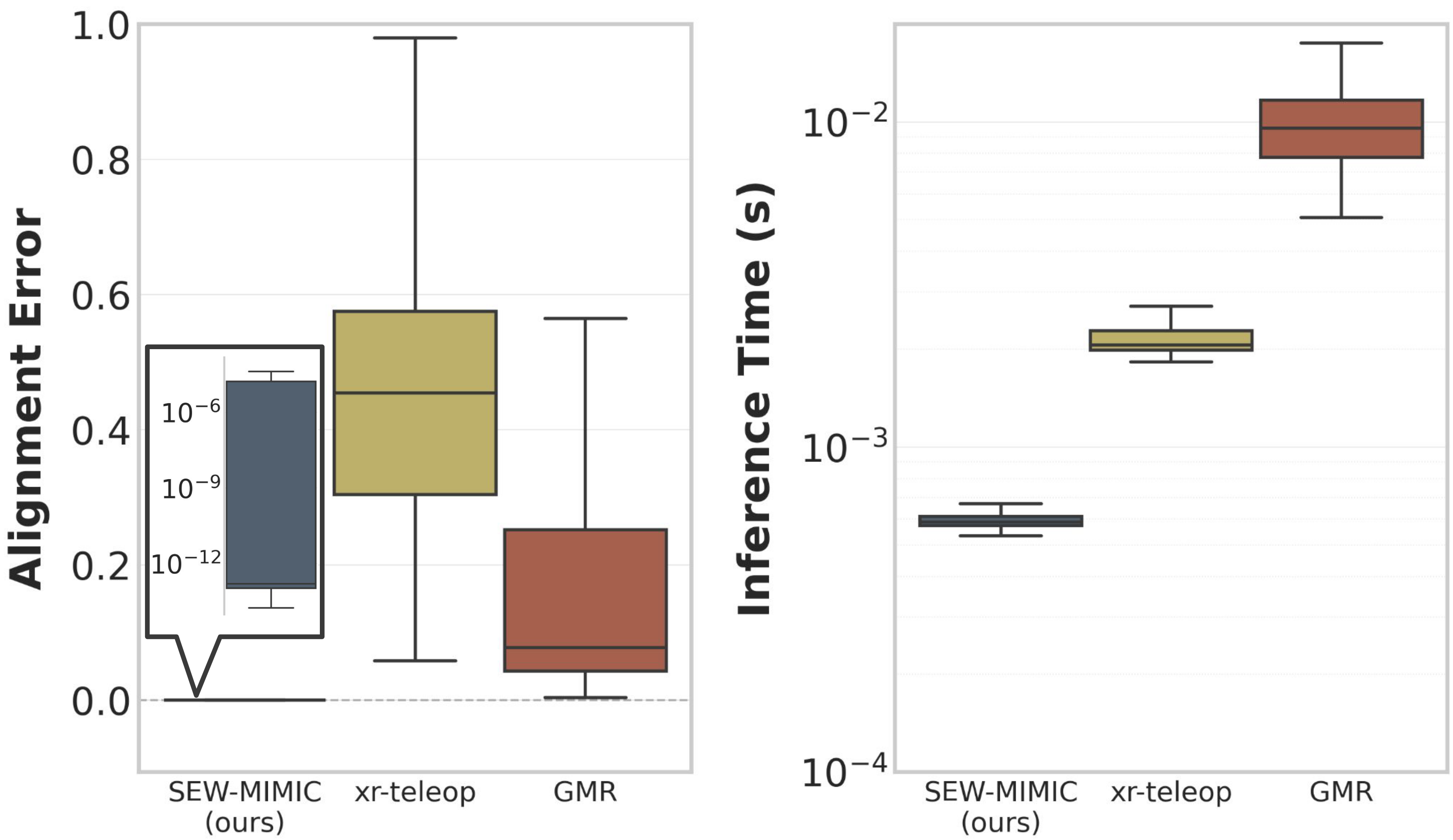 Benchmark comparison accuracy chart