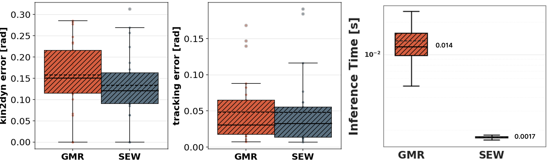 SEW-TWIST full-body comparison figure